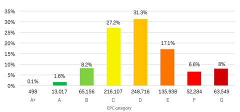 CRREM Figure 4