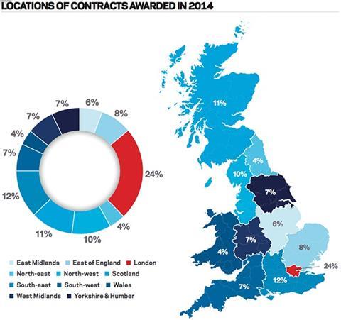 Locations of contracts awarded in 2014