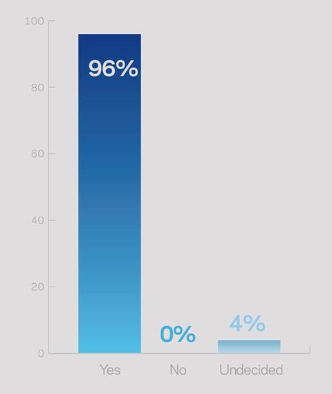 45 online poll