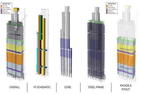 The tower’s federated model