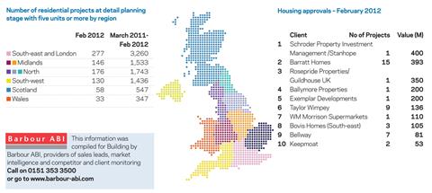 housing stats
