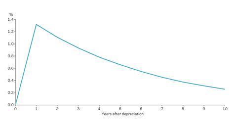 Graph2