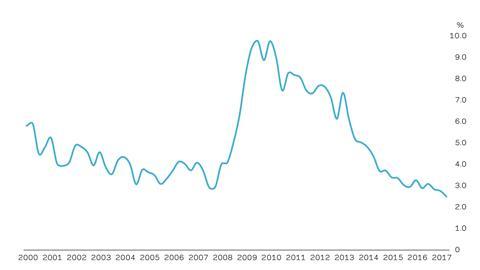 Graph3