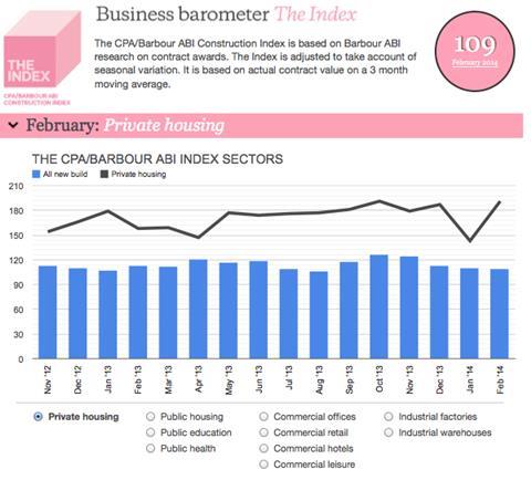 Index feb 2014