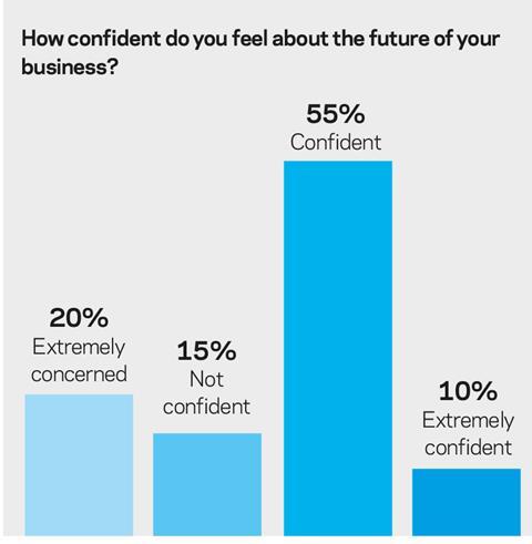 survey results confidence