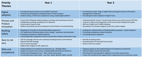 CLC plan