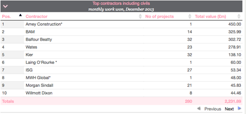 Barometer table Dec 13