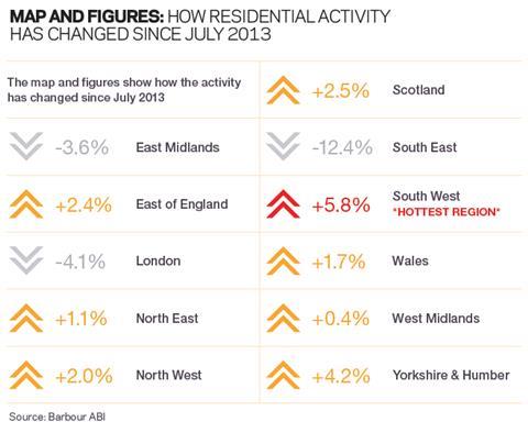 Map and figures how residential acitivity has changed