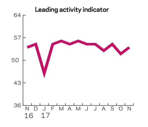 Tracker leading activity