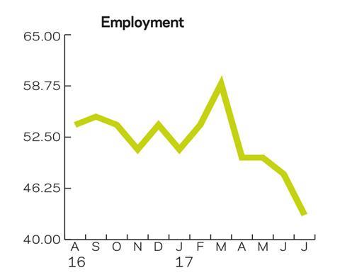 Tracker employment