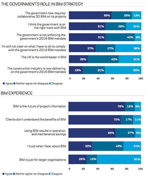 Bar charts