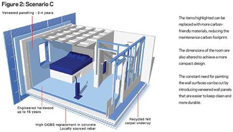 Figure 2: Scenario C