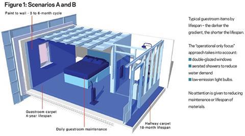 Figure 1: Scenarios A and B