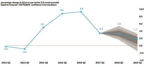 Tender price inflation for market forecast 28 August issue 