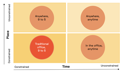 place time diagram