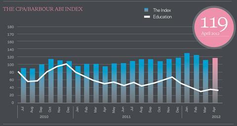 Education index