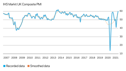 IHS Markit UK Composite PMI