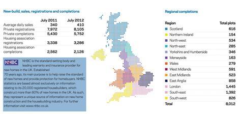 Housing Stats July 2012