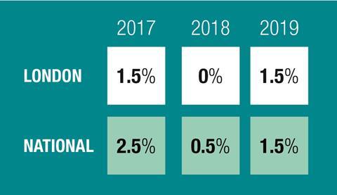 Mace tender price predictions May 2017