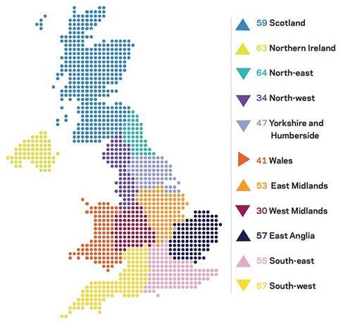 Regional perspectives