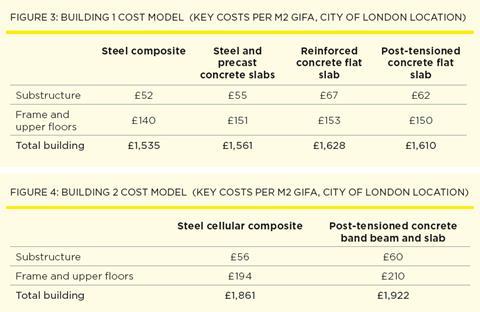 Steel Insight