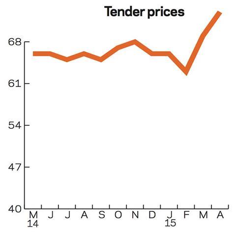 Tender-prices