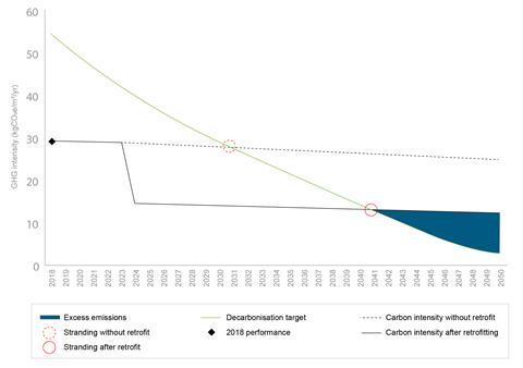 Potential stranding events for a UK office building