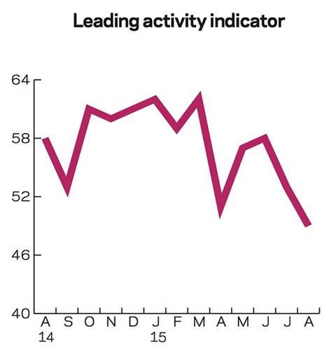 Leading-activity-indicator