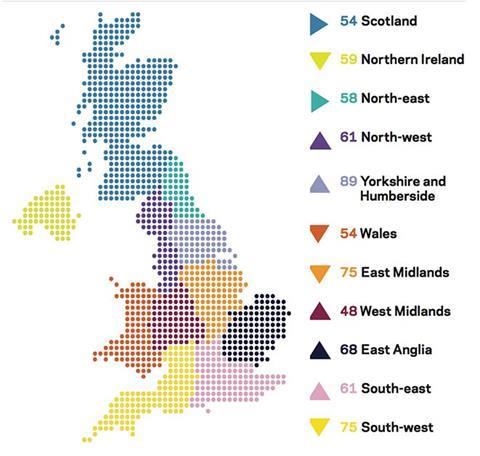 Regional-perspectives