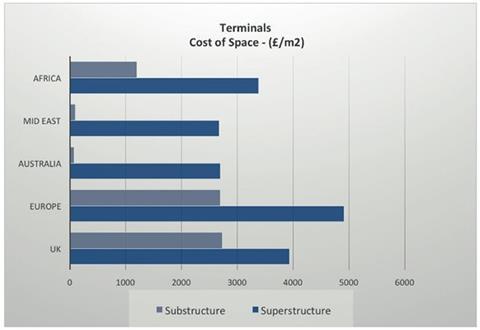 Chart 1