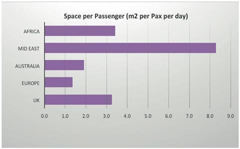 Chart 2