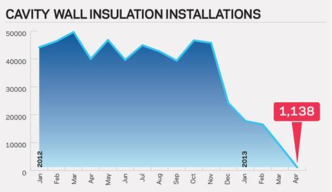 Cavity wall installations - Green Deal