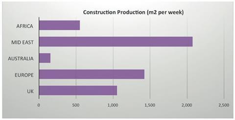 Chart 3