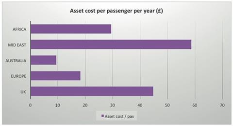 Chart 5