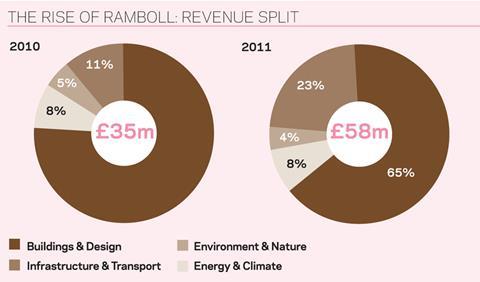 Ramboll