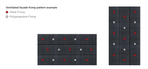 CPD 20 2019 facades Figure 3 fixing pattern