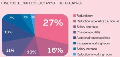 Housebuilding salaries