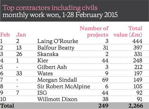 Barometer February 2015