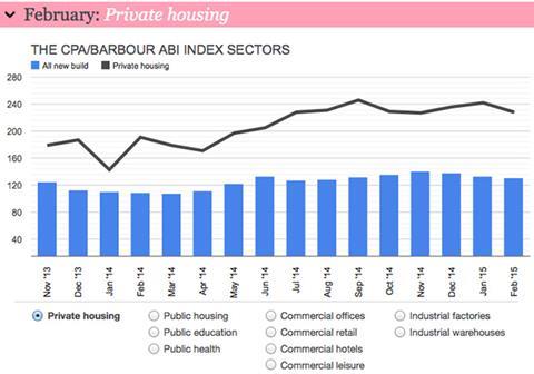 Barometer February 2015