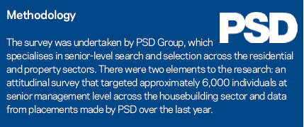 housebuilders' salaries methodology