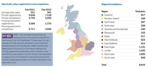 housing stats
