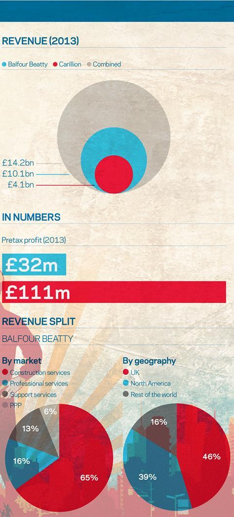 BBCarInfoGraph 2