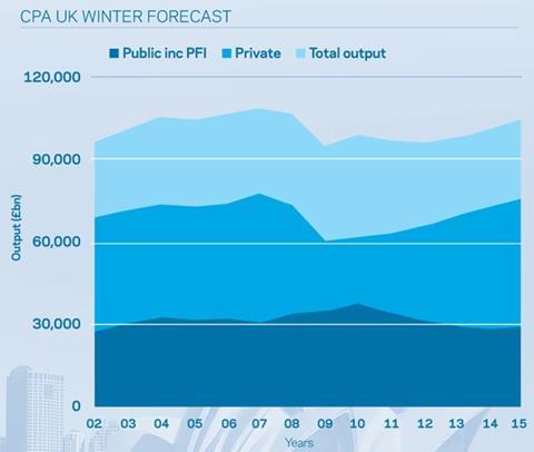 CPA UK winter forecast