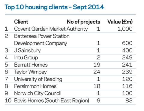 Planning stats September 2014