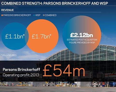 Parsons Brinckerhoff WSP infographic 