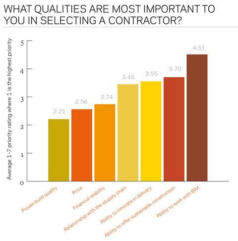 White paper data