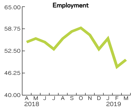 Tracker March 2019 Employment