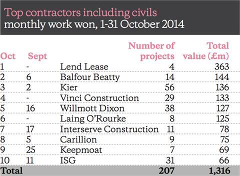 Barometer - October 2014