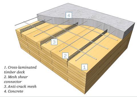 Ramboll