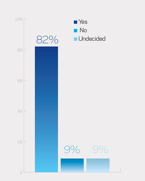 Online poll results 24 01 2014